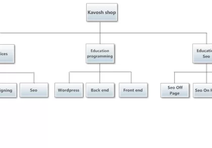 ساختار وب سایت