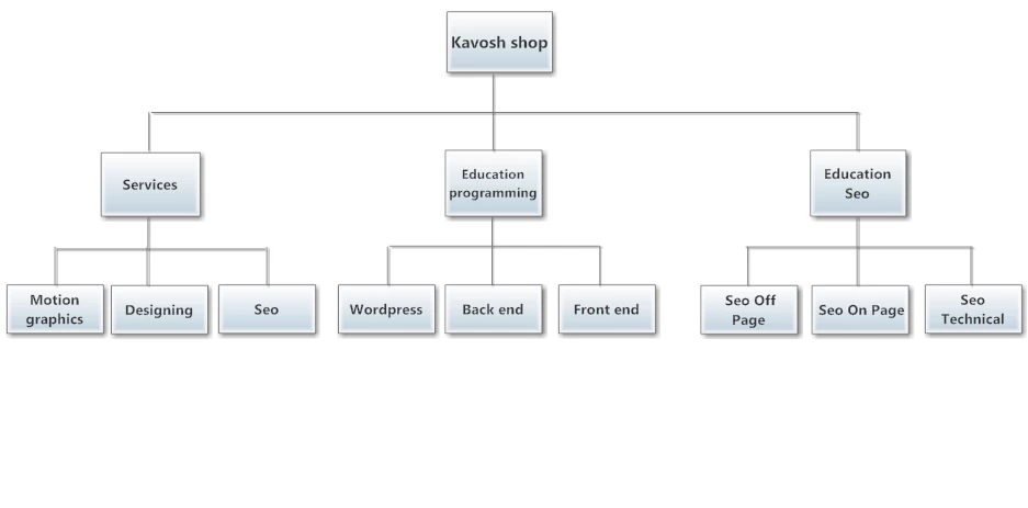 ساختار وب سایت